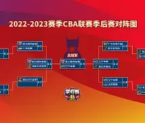 lol台服官网首页地址-赛地聚焦——CBA季后赛转会期热度飙升;拜仁慕尼黑主帅复盘;赛场秩序良好;训练强度明显提升的简单介绍